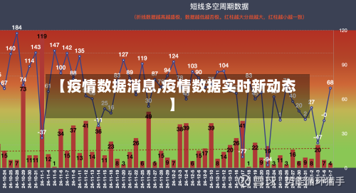 【疫情数据消息,疫情数据实时新动态】-第1张图片