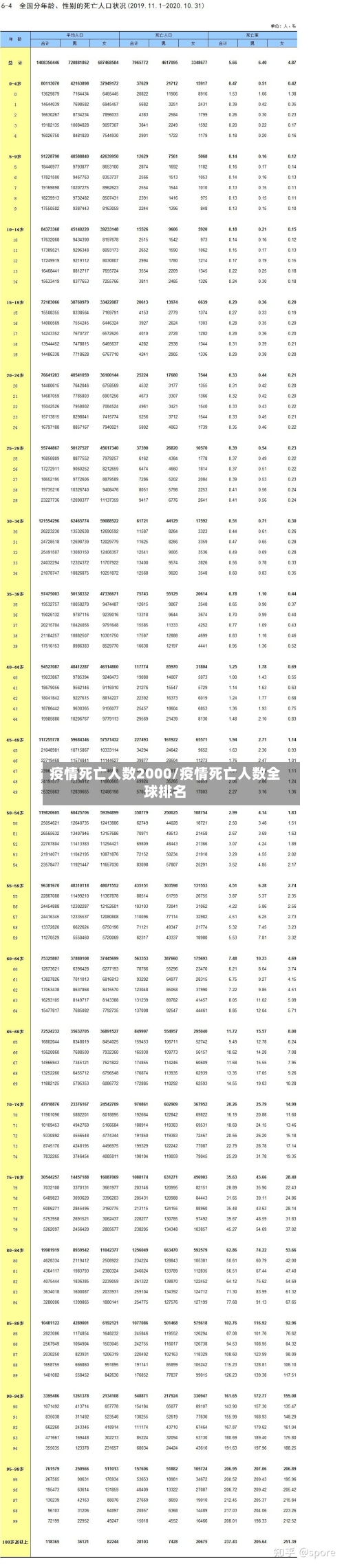 疫情死亡人数2000/疫情死亡人数全球排名-第3张图片