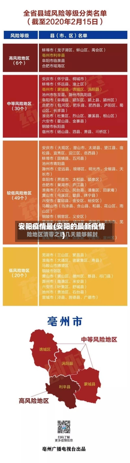 安阳疫情最(安阳的最新疫情)