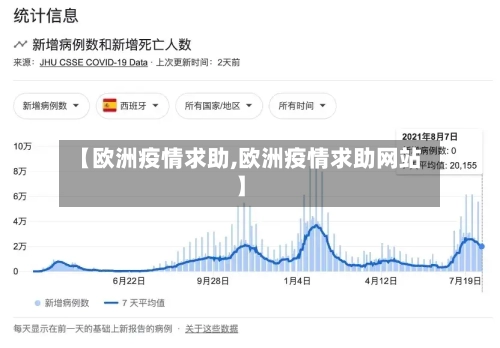 【欧洲疫情求助,欧洲疫情求助网站】-第3张图片