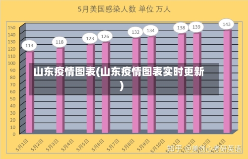 山东疫情图表(山东疫情图表实时更新)