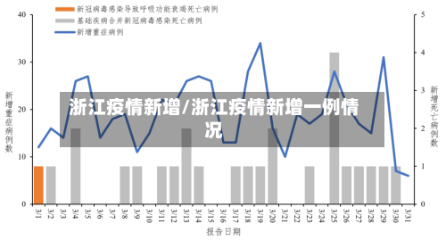 浙江疫情新增/浙江疫情新增一例情况-第3张图片